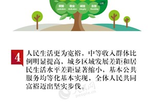 图解：习近平今天提出两个“奋斗十五年”  2035年和本世纪中叶中国将是这个样子！