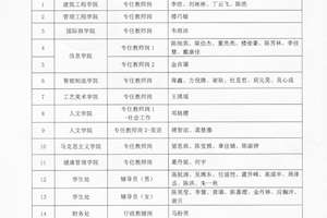 浙江广厦建设职业技术大学拟聘用人员公示(一）