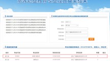 我院申报环境工程技术专业获教育部备案成功！