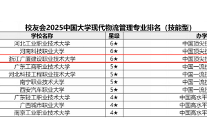 现代物流管理专业：以内涵建设铸就6星实力