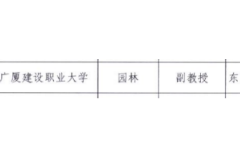 科技特派员总概况