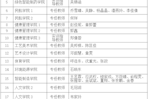 浙江广厦建设职业技术大学拟聘用人员公示（三）