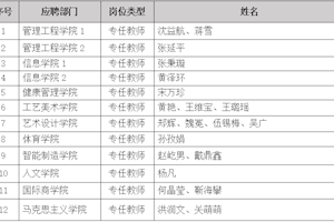 浙江广厦建设职业技术大学拟聘用人员公示