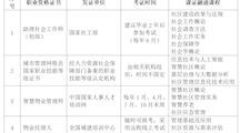 社区管理与服务专业