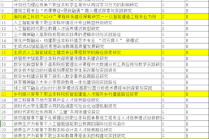 关于2025年浙江省教育科学规划课题拟推荐课题名单公示
