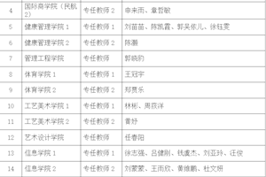 浙江广厦建设职业技术大学关于2025年公开招聘（二）现场考核通过名单的公示