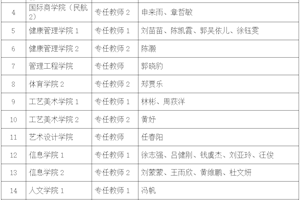 浙江广厦建设职业技术大学拟聘用人员公示（二）
