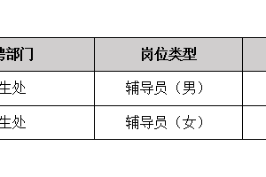 浙江广厦建设职业技术大学关于 2025年公开招聘（二）现场考核替补名单的公示