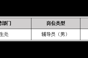浙江广厦建设职业技术大学关于 2025年公开招聘（二）现场考核替补名单的公示（二）