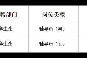 浙江广厦建设职业技术大学 公开招聘替补人员拟聘用人员公示（一）