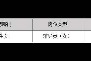 浙江广厦建设职业技术大学关于 2025年公开招聘（二）现场考核替补名单的公示（三）