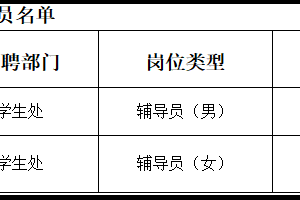 浙江广厦建设职业技术大学 公开招聘替补人员拟聘用人员公示（二）
